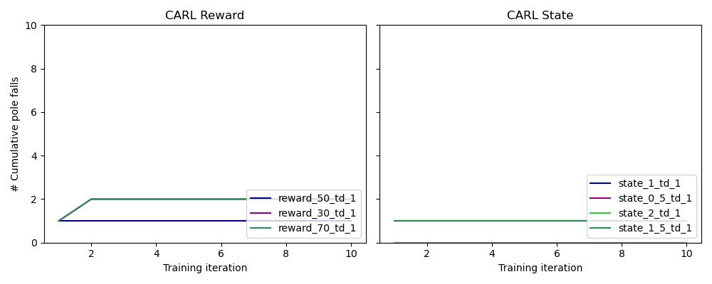 Figure10