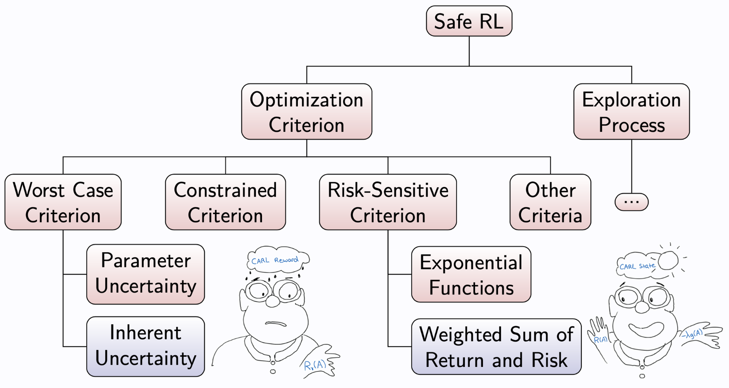 Figure2