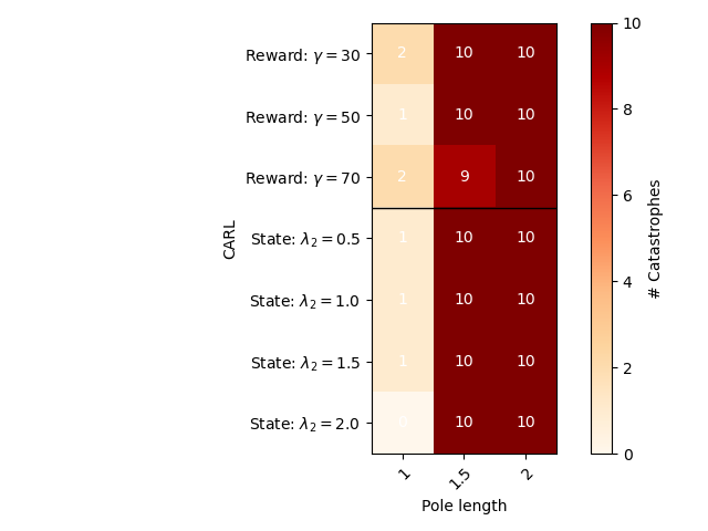 Figure13