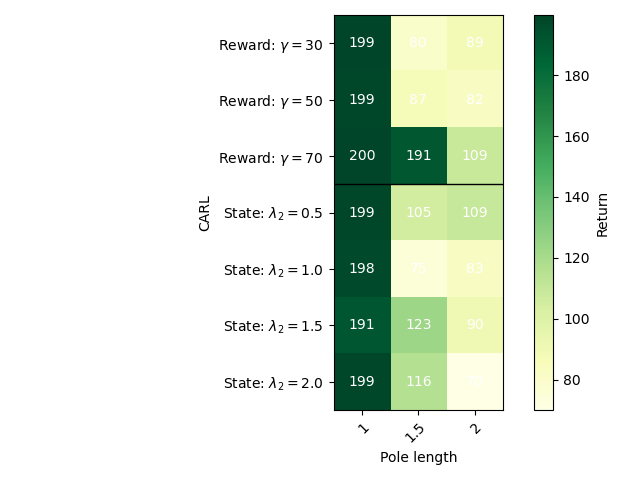 Figure9