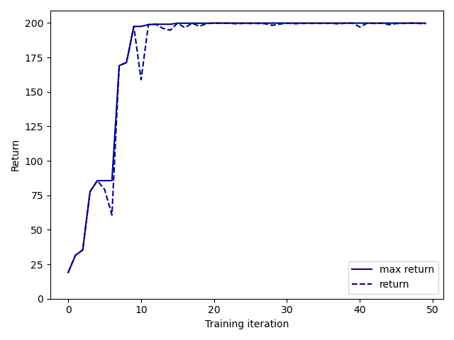 Figure4