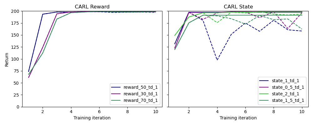 Figure6