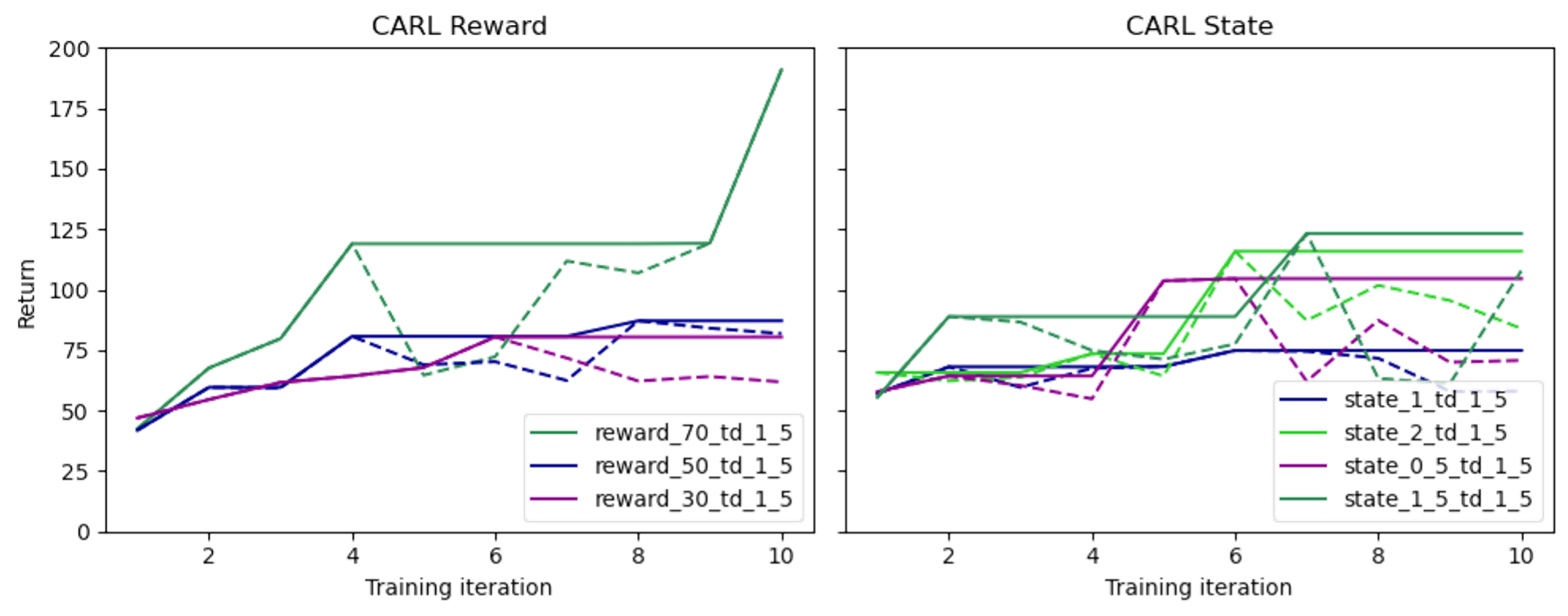 Figure7